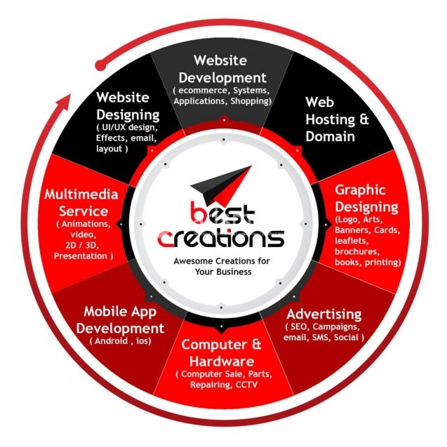 Website designing