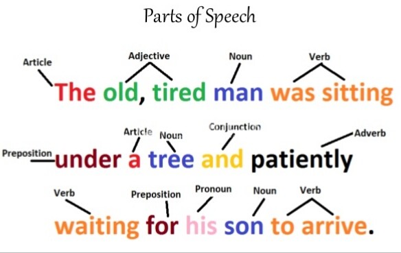 English Language & English Literature