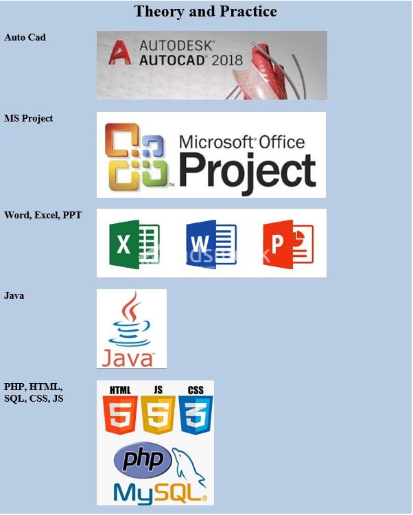 AutoCad, MS Project, Word, Excel, Java, PHP, HTML, CSS, JS, SQL