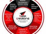 Website designing